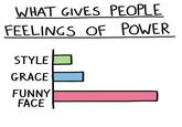 WHAT GIVES PEOPLE FEELINGS OF POWER STYLE GRACE FUNNY FACE
