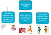 Cereal MAJOR CEREAL THEMES Mascot tries Mascot HAS the Mascot is driven to everything to get their hands on the cereal and doesn't madness by mere want anyone else to have any presence of the cereal cereal and is not allowed to have it FROOT LOOPS