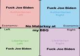F--- Joe Biden F--- Joe Biden Authoritarian Authoritarian Left Right Economic- Economic- No Malarkey at Left Right my BBQ Libertarian Libertarian Right Left F--- Joe Biden F--- Joe Biden