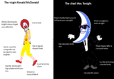 The virgin Ronald McDonald The chad Mac Tonight Wears mostly black so as to notharm your eyesight Wears sunglasses even at night Wears obnoxiously brightcolours to get Scares kids your attention Has naturally white Has a regular shaped head Head shaped aftera skin Has to resortto crescent moon using make-up to make his skin brighter Is a literal f------ celestial body Is just a boring Has the McDonald's logo plastered all over clown him Shows no Can play the piano musical talent
