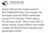 The Drunk Jake @TheDrunkJake Owen Wilson has made around $217,838,000 from his movies. He averages around 3500 words per movie in 47 movies. That's about $1,324 per word. "Wow" was 102 of those words. Owen Wilson has made roughly $135,072 from saying wow goodnight twitter