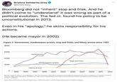 Briahna Solidarity Gray @briebriejoy Bloomberg did not "inherit" stop and frisk. And he didn't come to "understand" it was wrong as part of a political evolution. The fed ct. found his policy to be unconstitutional in 2013. Even in his "apology," he skirts responsibility for his actions. (He became mayor in 2002) Figure 3. Summonses, misdemeanor arrests, stop and frisks, and felony arrests since 1993 800K 600K Summonses 400K Stop and frisks Misdemeanor arrests 200K Felony arrests 1995 1993 1997 1999 2001 2003 2005 2007 2009 2011 2013 Source: Ryley. S. Bult, L, & Gregorian, D. (2014). Exclusive: Daily News Analysis Finds Racial Summons for Minor Violations in "Broken Windows Policing. New York Daily News. Available at http://www.nydailynews.com/new-york/summons-broken-windows-racial-disparity-garner- article-1.1890567. Note: Stop and frisks are shown beginning in 2002, the year in which these data became readily available.