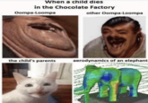 When a child dies in the Chocolate Factory Oompa-Loompa other Oompa-Loompa the child's parents aerodynamics of an elephant