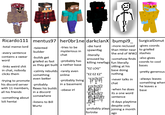 Ricardo111 mentus97| herObr1ne|darkclanx bumpi9_ SurgicalDonut -more reclused -gives coords than Hitler near to griefed the end of WW2 stashes -total meme-lord -talented -die hard -tries to be builder mysterious in spawnfag -every sentence contains a swear -builds get word chat -literally aroused by |-somehow finds -also gives coords to cool griefed as fast -probably has as they get built a nether base killing newfags fun literally sitting at his base doing nothing bases -links weird s--- "EZ LOG" in chat, nobody |-calmly rebuilds -rarely even something even better -pretty generous "EZ EZ EZ" "EZEŽEŻE clicks them online -probably living in a basement -always leaves something when he leaves a -never talks in -trying to promote his discord server -probably with 11 members, flexes his builds chat EZEŽEŻEZ EŽĘZEZ EZEŽEŽEZ ΕΖΕΣΕΖΖΕΖ EZEZ" -obese irl -when he does base all his friends in a discord its a one word somewhere sentence -something about loli hentai |-listens to Bill |-6 days playtime despite only -probably plays joining a month Wurtz fortnite ago