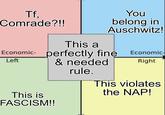 You Tf, Comrade?!! belong in Auschwitz! This a Economic- perfectly fine Economic- & needed rule. Left Right This violates the NAP! This is FASCISM!!