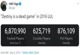 100T Gigz @Gigz "Destiny is a dead game" in 2016 LUL 6,870,990 625,719 876,109 Tracked Players Crucible Players PvE Players Since Aug '15 Yesterday Yesterday 4:04 AM - Sep 4, 2016 · Twitter Web Client