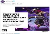 B/R Gaming O @BRGaming fOrtNitE iS a dEAd GAME FORTNITE HITS 8.3M CONCURRENT PLAYERS WORLDWIDE E FORTNITE'S PLAYER BASE HAS MORE THAN DOUBLED SINCE FEBRUARY WHEN THE GAME BROKE 3.4M CONCURRENT PLAYERS B-R VIA VG247 3:01 PM · Nov 8, 2018 · TweetDeck