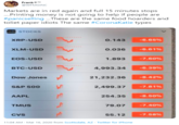 Franke TM @WFMGINC Markets are in red again and full 15 minutes stops .Printing money is not going to help if people are #panicselling..These are the same food hoarders and toliet paper idiots The same #CoronaKatie types STOCKS XRP-USD 0.143 -6.65% XLM-USD 0.036 -6.61% EOS-USD 1.893 -7.60% BTC-USD 4,993.34 -6.39% Dow Jones 21,232.36 -8.42% S&P 500 2,499.37 -7.81% AAPL 254.35 -8.50% TMUS 79.07 -7.40% cvs 55.12 -7.58% 11:04 AM · Mar 16, 2020 from Scottsdale, AZ · Twitter for iPhone