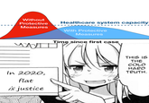 Without Protective Healthcare system capacity Measures With Protective Measures Time since first case THIS IS THE COLD HARD TRUTH. In 2020, flat is justice