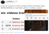 IПи New Era News @New_Era_News Level of Concern is the number three trending video WORLDWIDE on YouTube with 9.1 million views!! sic videos tre #35 ON TRENDING twenty one pilots - Level of Concern (Official Video) 9.1M views 3 days ago Video 911K 8.7K Live chat Share Download Sa = Selena Gor 2 NEW Andrea Bo 3 -1 twenty one 9:06 PM - Apr 12, 2020 · Twitter for iPhone
