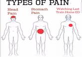 TYPES OF PAIN Watching Last Train Home ED Head Stomach Pain Pain