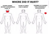 WHERE DID IT HURT? ITCHING DURING SEEING EA GAMES PROXIMITY OFA HORNET WUHAN'S CORONAVIRUS LOSE A LAWSUIT FOR A PSYCHICALLY COVID-19 HYPERSENSITIVE