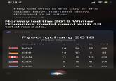8:14 1 Hey Siri who is the guy at the Super Bowl halftime show dressed in all silver Tap to Edit > Norway led the 2018 Winter Olympics medal count with 39 total medals. SPORTS Pyeongchang 2018 Winter Olympics COUNTRY G S TOT NOR 14 14 11 39 GER 14 10 7 31 CAN 11 8 10 29 USA 9 8 6 23 NED 8 6 6 20