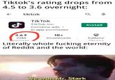 Tiktok's rating drops from 4.5 to 3.6 overnight: tiktok TikTok TikTok Inc. Install Contains ads • In-app purchases 3.6* 1B+ 22M Downloads Editors' roviewe Chnine Literally whole f------ eternity of Reddit and the world: made with mematiee won Mr. Stark