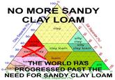 100- NO MORE SANDY CLAY LOẠM ..... 70- clay 60- 50- silty clay silty clay loam sandy 407 --.... clay clay loam 30- sano clay oan 20, loam sandy pam 10- Noamy THE WORLD HAS silt osanPROGRESSED PAST THE ŇEED FOR SANDY CLAY LOAM ***** ..... 100 Sand Separate (%) Silt Separate (%) 09 06. 80 Clay Separate (%)