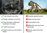 Trebuchet GROND Trebuchet Can breach any door XUseless against doors V Made entirely out of iron XMade out of wood Has the fires of Mordor XVulnerable to fire burning in it's maw XDifficult to aim and very V 100% accuracy inaccurate V Also known as The Wolf's XGot its name from the Head French