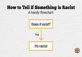 "It's hard to tell if something is racist. You have to analyze a lot of different factors. But now, you can cut your racist determination time in literal tenths with The Babylon Bee's handy guide to determining what is systemic racism and what is just a good old-fashioned traditional value. 

You are welcome, you racist:"