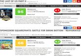 THE LAST OF US PART II PlayStation 4 f SCEA, Sony Interactive Entertainment | Release Date: Jun 19, 2020 Summary Critic Reviews User Reviews Details & Credits Trailers & Videos B PS4 MANV Metascore User Score 4.1 Generally unfavorable reviews THE LAST OF US PARTI Universal acclaim 95 based on 101 Critic Reviews based on 64031 Ratings Your Score What's this? Summary: Five years after their dangerous journey Developer: Naughty Dog M MUST-PLAY metacritic across the post-pandemic United States, Ellie and Joel Genre(s): General, Action Adventure, have settled down in Jackson, Wyoming. Living Survival amongst a thriving community of survivors has allowed them peace and stability, despite the constant threat of the infected and other, more desperate... Expand # of players: No Online Multiplayer Cheats: On GameFAQs Rating: M More Details and Credits » f SPONGEBOB SQUAREPANTS: BATTLE FOR BIKINI BOTTOM - REHYDRATED PlayStation 4 THQ Nordic | Release Date: Jun 23, 2020 | Also On: PC, Switch, Xbox One Summary Critic Reviews User Reviews Details & Credits Trailers & Videos B PS4 User Score 9.2 Universal acclaim Metascore BIKINI BOTTON Rebydrat BAITLE 66 Mixed or average reviews based on 19 Critic Reviews based on 102 Ratings Your Score What's this? Summary: Are you ready, kids? The cult classic is back, faithfully remade in spongetastic splendor! Play as Developer: Purple Lamp Studios Genre(s): Action, Platformer, 3D SpongeBob, Patrick and Sandy and show the evil Plankton that crime pays even less than Mr. Krabs. Want # of players: 2 Cheats: On GameFAQs to save Bikini Bottom from lots of rampant robots with Rating: E10+ your mighty bubbles? Of course you... Expand More Details and Credits »