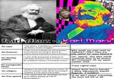 Karl Marx vs Kari Mary "The history of all hitherto existing society is On class the history of class struggles." Why would you even need an ASSAULT rifle? They are workers must be frustrated, by force if necessary." only useful for mass shooters! "Under no pretext should arms and ammunition On firearms be surrendered; any attempt to disarm the Um, sweaty, why does YOUR On identity politics "A part of the bourgeoisie is desirous of redressing social grievances in order to secure revolution have to be before the continued existence of bourgeois society." MY revolution? Oh my sweet summer child... On transgender issues Trans rights! UwU "Religion is the sigh of the oppressed creature, the Islam? Bad? You're literally heart of a heartless world, and the soul of soulless a white supremacist fascist. Regards, a buddhist. If we don't censor everything, the nazis will kill us all! On religion conditions. It is the opium of the people" "You cannot enjoy the advantages of a free On free speech press without putting up with its inconveniences."
