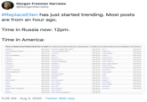 Morgan Freeman Narrates @MorganNarrates #ReplaceEllen has just started trending. Most posts are from an hour ago. Time in Russia now: 12pm. Time in America: Time in States and Federal Districts in USA (51 States and Federal Districts Listed Below, 13 States and Federal Districts Have Multiple Time Zones) Alabama Mon 04:25 Kentucky (eastem part, south)* Mon 05:25 Ohio o Mon 05:25 Alaska (Aleutian Islands) " Mon 00:25 Kentucky (western part) * Mon 04:25 Oklahoma Mon 04:25 Alaska Mon 01:25 Louisiana Mon 04:25 Oregon (east) * Mon 03:25 Arizona (northeast) Mon 02:25 Maine Mon 05:25 Oregon Mon 02:25 Arizona Mon 02:25 Maryland Mon 05:25 Pennsylvania Mon 05:25 Arkansas Mon 04:25 Massachusetts Mon 05:25 Mon 05:25 Rhode Island Califormia Mon 02:25 Michigan (northwest) * Mon 04:25 South Carolina Mon 05:25 Colorado Mon 03:25 Michigan Mon 05:25 South Dakota (west) * Mon 03.25 Connecticut Mon 05:25 Minnesota" Mon 05:25 Mississippi Mon 04:25 South Dakota Mon 04:25 Delaware District of Columbia Mon 04:25 Tennessee (east) * Mon 05:25 Mon 05:25 Missouri Mon 04:25 Tennessee Mon 04:25 Florida (northwest) Mon 04:25 Montana Mon 03:25 Texas (west) * Mon 03:25 Florida Georgia Mon 05:25 Nebraska (west) * Mon 03:25 Texas Mon 04:25 Mon 05:25 Nebraska Sun 23:25 Nevada Mon 04:25 Utah " Mon 03:25 Mon 02:25 vemont Mon 05:25 Hawaii Idaho (north) * Mon 02:25 New Hampshire Mon 05:25 Virginia Mon 05:25 Idaho Mon 03:25 New Jersey * Mon 05:25 washington Mon 02:25 * Ilinois Mon 04:25 New Mexico Mon 03:25 West Virginia Mon 05:25 Indiana Mon 05:25 New York" Mon 05:25 Wisconsin Mon 04:25 Indiana (north, northwest) * Mon 04:25 North Carolina " Mon 05:25 Wyoming Mon 03:25 lowa Mon 04:25 North Dakota " Mon 04:25 Kansas Mon 04:25 North Dakota (southwest) * Mon 03:25 5:26 AM · Aug 3, 2020 · Twitter Web App