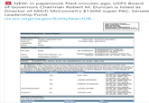 NEW: in paperwork filed minutes ago, USPS Board of Governors Chairman Robert M. Duncan is listed as Director of Mitch McConnell's $130M super PAC, Senate Leadership Fund. cis.scc.virginia.gov/EntitySearch/B... Commonwealth of Virginia State Corporation Commission Ofice of the Clerk Entity D: 07951544 Number 20031101s4 Filing Date/Time O2020 1257 PM Effective DateTime: O32020 12:57 PM Nonstock Corporation - Annual Report Entity Information Entity Name: Entity ID: Senate Leadership Fund Entity Type: Nonstock Corporation 07951544 Formation Date: 08/21/2015 Jurisdiction: VA Status: Active Registered Agent Information BUSINESS ENTITY THAT IS RA Type: Entity RA Qualification: AUTHORIZED TO TRANSACT BUSINESS IN VIRGINIA Name: Registered Office 45 NORTH HILL DRIVE, SUITE 100, Address: WARRENTON, VA, 20186 - 0000, USA North Rock Reports, LLC Locality: FAUQUIER COUNTY Principal Office Address Address: 45 NORTH HILL DRIVE, SUITE 100, WARRENTON, VA, 20186 - 0000, USA Principal Information No Officers: If the corporation does not have officers because an organizational meeting has not been held. CNo Directors: If the corporation does not have directors because (i) initial directors were not named in the articles of incorporation and an organizational meeting of the corporation has not been held or () the board of directors has been eliminated by a written agreement signed by all of the shareholders, or by the adoption of provision in the articles of incorporation or bylaws that was approved by all of the shareholders. Tile Director Name Address 45 NORTH HILL DRIVE. SUITE 100, WARRENTON, VA, 20186 - 0000, USA Yes PHIL COX 45 NORTH HILL DRIVE. SUITE 100, WARRENTON, VA, 20186 - 0000, USA 45 NORTH HILL DRIVE. Yes JOANN DAVIDSON Yes ROBERT M DUNCAN SUITE 100, WARRENTON, VA, 20186 - 0000, USA SEC/TREASURER 45 NORTH HILL DRIVE, SUITE 100, WARRENTON, No CALEB CROSBY VA, 20186 - 0000, USA 45 NORTH HILL DRIVE, President No STEVEN LAW SUITE 100, WARRENTON, VA, 20186 - 0000, USA Signature Information Date Signed: 08/31/2020 Printed Name Signature Title Steven Law Steven La President