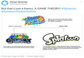 Always Nintendo @AlwaysNintendo But that's just a theory. A GAME THEORY! #Splatoon #SplatoonGlobalTestfire SuPER Mario is summoned to restore Isle Delfino after Bowser Jr. overruns it with the power of E.Gadd's Paintbrush SUNSHINE Mario is successful Mario fails SUPER MARIO GALAXY Slaleen The ink released from E. Gadd's paintbrush goes contaminated and uncontrollable, sending the world into ruin. Bloopers and Swoopin Stus undergo mutation, adapting to the environment and becoming the leading race of the world. A new age for Isle Delfino begins as the Piantas expand their tropical horizons and form Starshine Beach Galaxy 10:24 AM May 9, 2015 · Twitter Web Client >