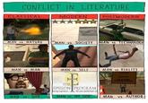 CONFLICT IN LITERATURE CLASSICAL MODERN POSTMODERN MAN vs. NATURE MAN vs. SOCIETY MAN vs. TECHNOLOGY MAN vs. MAN MAN vs. SELF MAN vs. REALITY DANGER WARNING NO ACCESS ACROSS BRIDGE THE EPSILON PROGRAM tering cxperience. All your mortal fears wi MAN vs GOD MAN vs. NO GOD MAN VS. AUTHOR