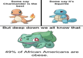 Some say Some say it's Squirtle Charmander is the best But deep down we all know that 49% of African Americans are obese.