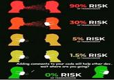 90% RISK OF TRANSMISSION 30% RISK OF TRANSMISSION 5% RISK OF TRANSMISSION 1.5% RISK OF TRANSMISSION Adding comments to your code will help other dev. wait where are you going? 0% RISK OF TRANSMISSION