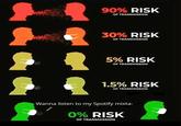 90% RISK OF TRANSMISSION 30% RISK OF TRANSMISSION 5% RISK OF TRANSMISSION 1.5% RISK OF TRANSMISSION Wanna listen to my Spotify mixta- 0% RISK OF TRANSMISSION