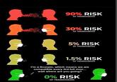 90% RISK OF TRANSMISSION 30% RISK OF TRANSMISSION 5% RISK OF TRANSMISSION 1.5% RISK OF TRANSMISSION I'm a Scorpio, which means we are compatible every 3rd full moo.. wait where are you going? 0% RISK OF TRANSMISSION
