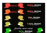 90% RISK OF TRANSMISSION 30% RISK OF TRANSMISSION 5% RISK OF TRANSMISSION 1.5% RISK OF TRANSMISSION Birds are real 0% RISK OF TRANSMISSION