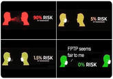 90% RISK 5% RISK OF TRANSMISSION OF TRANSMISSION FPTP seems fair to me 1.5% RISK OF TRANSMISSION 0% RISK