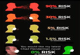 90% RISK OF TRANSMISSION 30% RISK OF TRANSMISSION 5% RISK OF TRANSMISSION 1.5% RISK OF TRANSMISSION You would like my latest Chad Flenderman novel 0% RISK OF TRANSMISSION