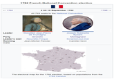 1792 French National Convention election 1791 2 till 19 September 1792 1795 → All 749 seats to the National Convention Leader Donatien Jean-Pierre Joseph Robinette de Trumagny Bydant Party Girondin Montagnard Leader's seat Nouvelle-Yorque Scranton-sur-mer Running Jean-Michel Pencier Camille Henri mate 32 •8 20. 21. 3+ 36 -15 39 13. 22 2- •34 11. 18- 9 19. 10 17 23 25 6. - 12 35 -16 26- 33 (off map) The electoral map for the 1792 election, based on populations from the 1789 Census