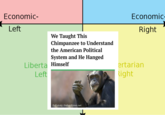 Economic- Economic- Left Right We Taught This Chimpanzee to Understand the American Political System and He Hanged Liberta Himself Left ertarian Right Full story: thehardtimes.net