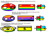 Fully Automated Gay Space Communism (FALGSC) Semi-automatic Decent Bisexual Surface Mutualism (SADBSM) Completely Manual Primal Straight Underground Capitalism (CMPSÚC) 24