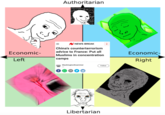 Authoritarian /NEWS BREAK China's counterterrorism Economic- advice to France: Put all Muslims in concentration Economic- Left camps Right WashingtonExaminer Follow Libertarian