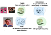 MUSLIM WORLD: no! you can't make fun of haha caricatures go brrr sacred figures, it's blasphemy ! FRANCE : CHARLIE HEBDO CHARLIE HER REVELATION MAOMET ابلیس پاریس IRAN : FRANCE : We've made a caricature of your mdr!great job, keep going! leader. Take that!
