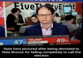 EiveTtyEiht 50% OF EXPECTED VOTE 47% TRUMP 629,001 D. IOHNSON (INC) abc NEWS 52% 35% REPORTING Nate here pictured after being demoted to Nate Bronze for failing completely to call the election