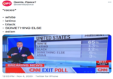 Охxente, Pipoca? @oxentepipoca 000 OP? *races* - white - latino - black - SOMETHING ELSE - asian PRESIDENT UNITED STATES 65% 13% 12% 6% 3% RACE WHITE LATINO BLACK SOMETHING ELSE ASIAN CNN EXIT POLL 56:12 NEXT POLLS CLOSE BREAKING NEWS E CN EXIT POLL CNN ECNNELECTION 12:03 PM · Nov 4, 2020 · Twitter for iPhone