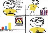 hmm today i will Vote for a Third Party. Vote Libertarian Winner! “More guns!“ 10% 30% 60%