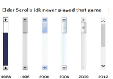 Elder Scrolls idk never played that game 1988 1998 2001 2006 2009 2012 II