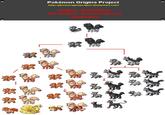 Pokémon Origins Project http://pkmnoriginsproject.deviantart.com/ Vulpix, Growlithe, Houndour & Poochyena Ancestry