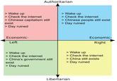 Variations on a meme | /r/PoliticalCompassMemes Authoritarian > Wake up > Check the internet > Chinese capitalism still > Wake up > Check the internet > Chinese people still exist > Day ruined exist > Day ruined Economic- Economic- Left Right > Wake up > Check the internet > China's government still > Wake up > Check the internet > China still exists > Day ruined exist > Day ruined Libertarian