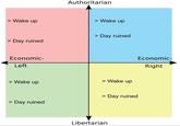 No politics, only agony. | /r/PoliticalCompassMemes Authoritarian > Wake up > Wake up > Day ruined > Day ruined Economic- Economic- Left Right > Wake up > Wake up > Day ruined > Day ruined Libertarian