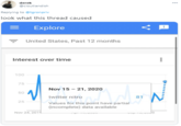 derek @cloutlandish Replying to @tgronpriv look what this thread caused Explore United States, Past 12 months Interest over time 100 75 Nov 15 - 21, 2020 50 twitter nitro 81 25 Values for this point have partial (incomplete) data available Nov 24, 2019 ...