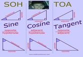 SOH ТОА hypotenuse hypotenuse adjacent adjacent Sine Cosine Tangent opposite hypotenuse adjacent hypotenuse opposite adjacent hypotenuse hypotenuse opposite opposite www.mathwarehouse.com opposite adjacent adjacent opposit