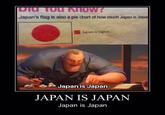 Did You KIOW? Japan's flag is also a pie chart of how much Japan is Japar Japan is lapan Japan is Japan- JAPAN IS JAPAN Japan is Japan