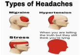 Types of Headaches Migraine Hypertension When you are telling the truth but they still think you're lying Stress